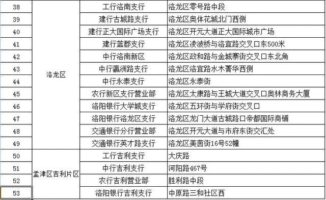 洛阳社保中心在哪个区_2