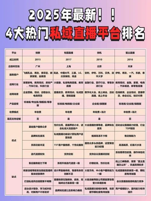 私域电商哪个牌子好-私域电商优选品牌