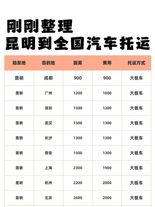 托运车辆多少钱_1
