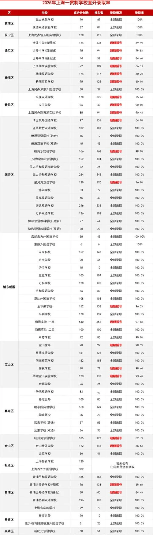 福州私立中学摇号规则_2
