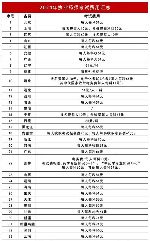 一级建造师考务费_2