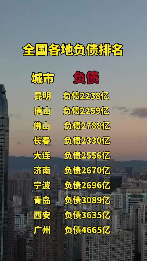 中国总资产有多少钱_1