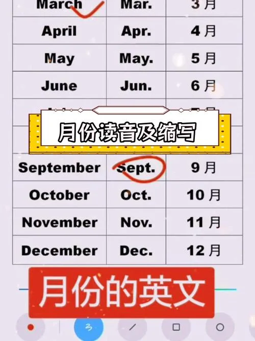 几月几日英语怎么说_1