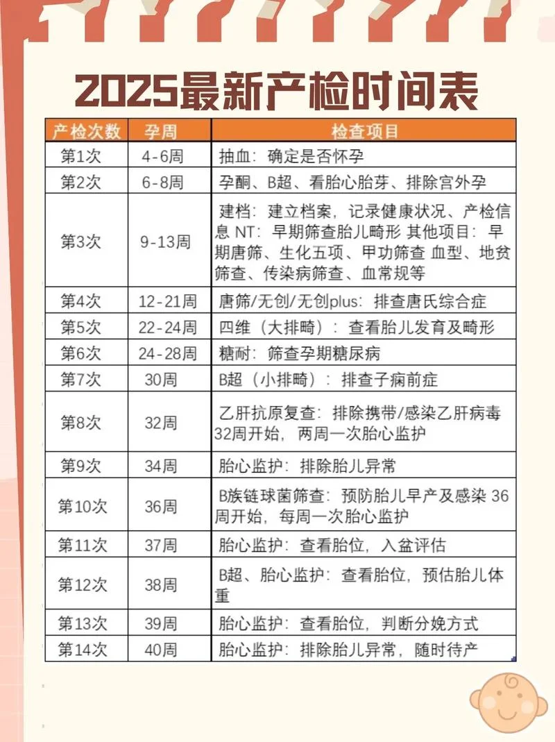 8个月产检项目_1