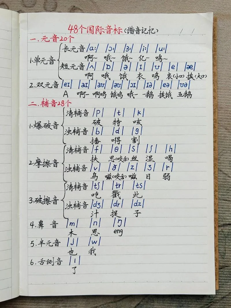 那个用英语怎么说谐音-英语谐音改写词