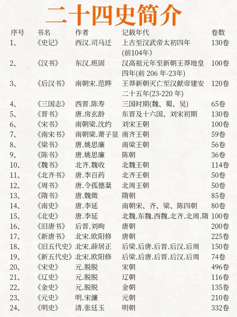 什么是四史指_2