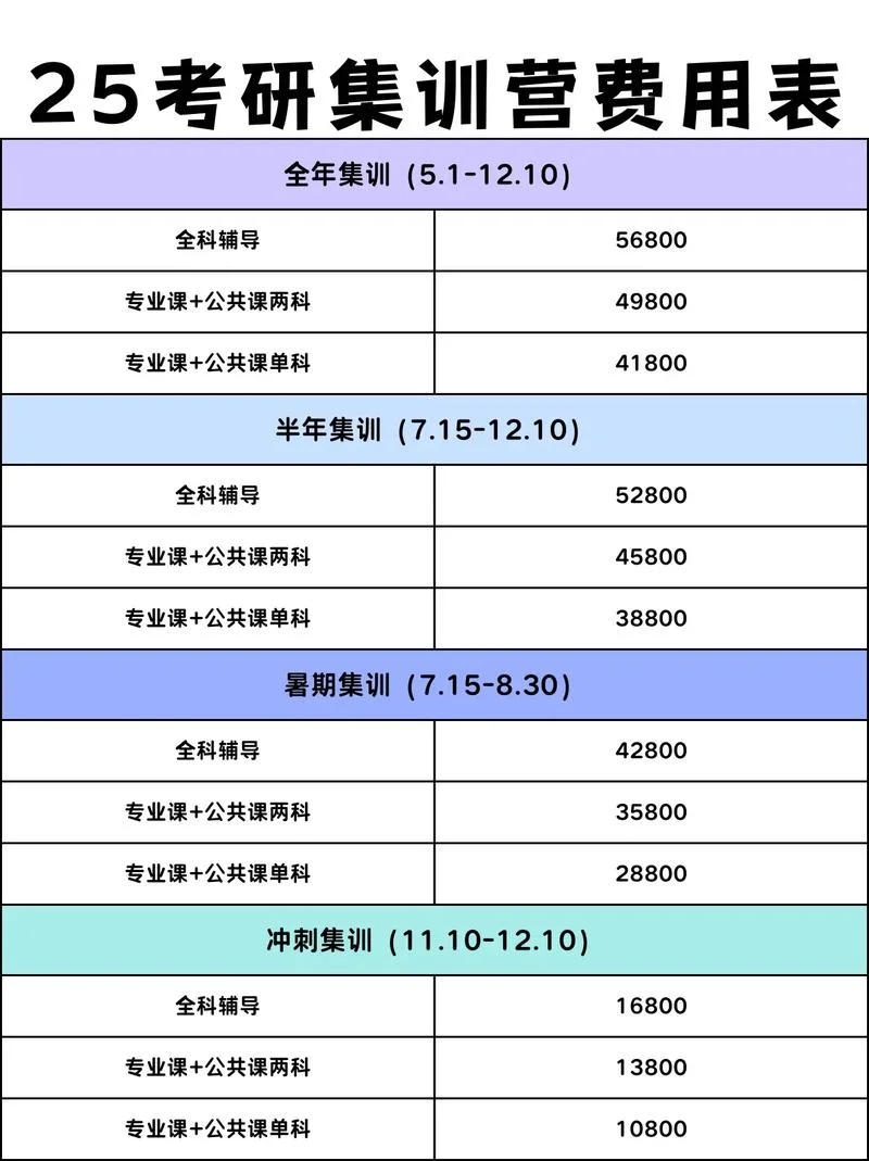 应用心理考研班多少钱-应用心理考研学费多少