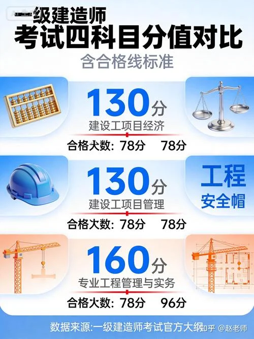 一建造师报名_1