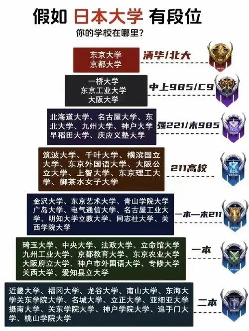 日本哪个大学是最好的_1