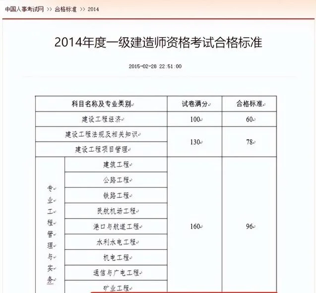 一建考试成绩公布时间-一建成绩发布时间