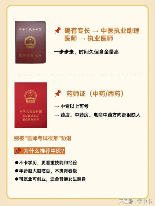 中医师资格证报考机构_2