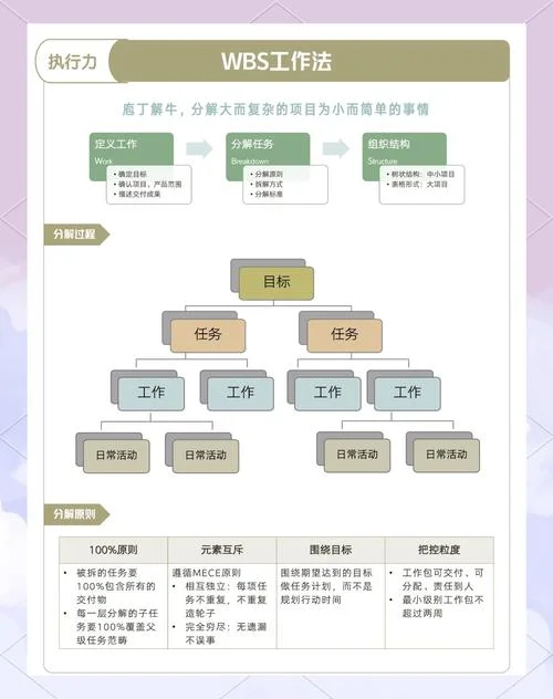 项目工作法-项目工作法