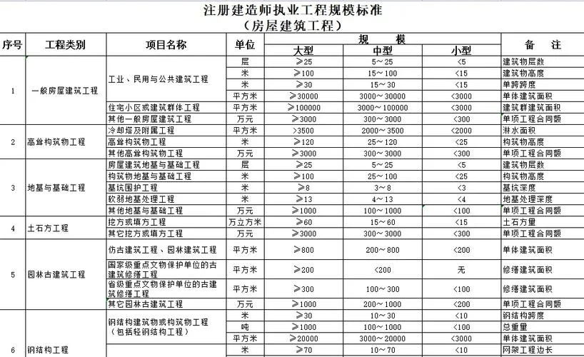 二级建造师报考条件安徽省-安徽二建报考条件