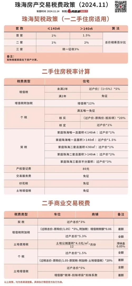 契税计算器公式-契税计算核心公式