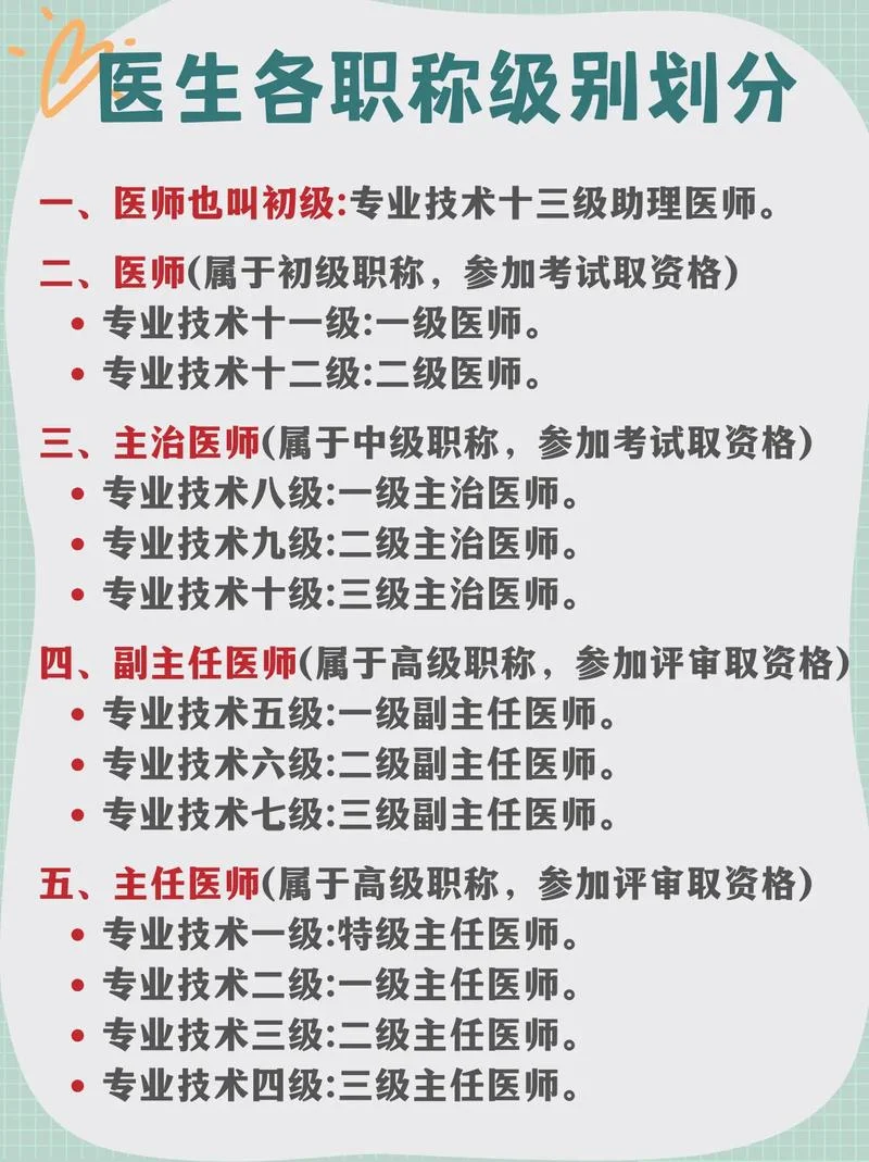 副主任医师报考条件最新规定-副主任医师最新报考条件