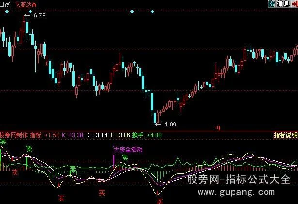 股旁网最好的公式_1