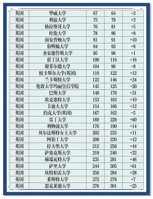 英国好大学排行_1