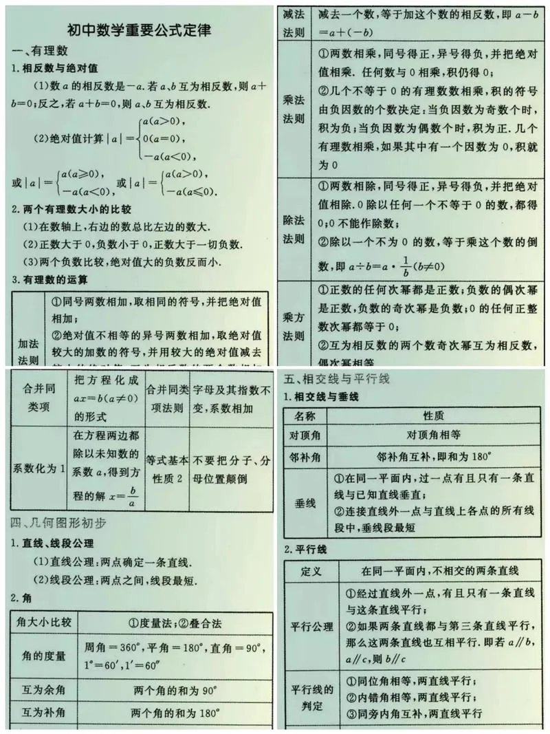 初中三年数学所有公式及定理_1
