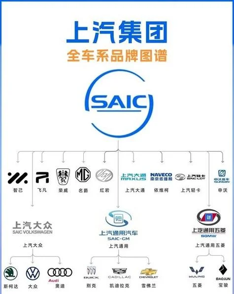 上海哪个汽车公司好-上海汽车公司首选推荐