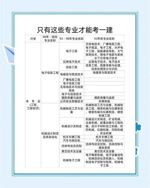 直接考一建的条件_1