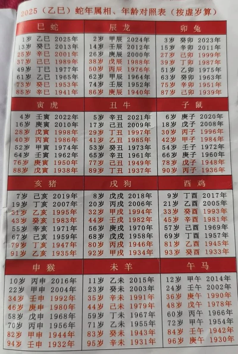 52岁属什么生肖 今年多大了_1