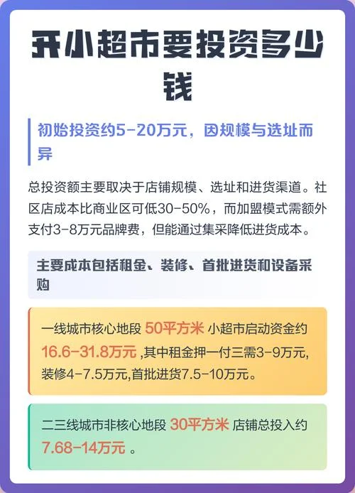 开一个小型超市需要多少钱_2