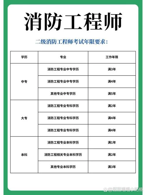 消防证员报考条件_1