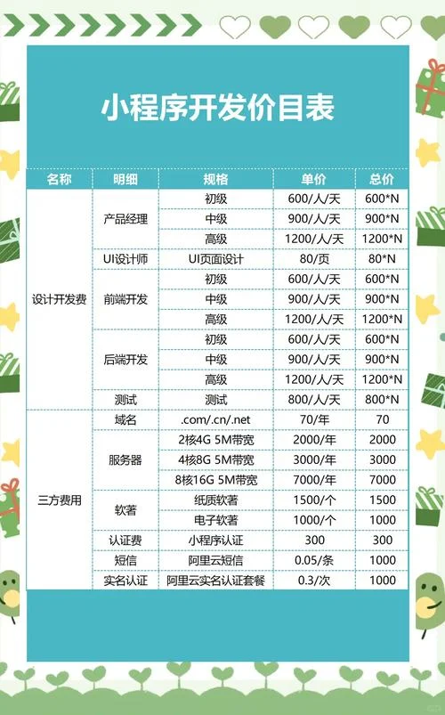 开发一款app得多少钱_1