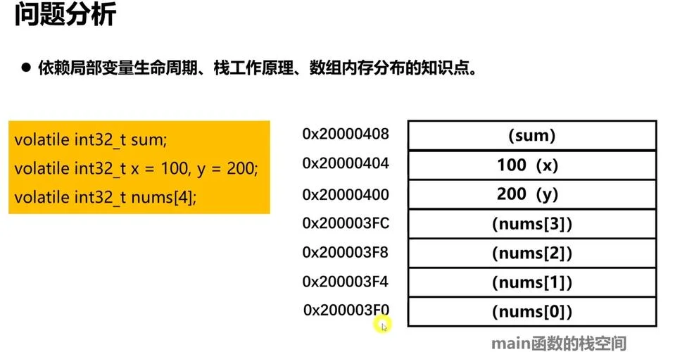 数组的初始化是指什么_2