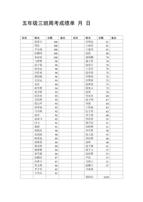执业兽医考试成绩表-执业兽医考试成绩