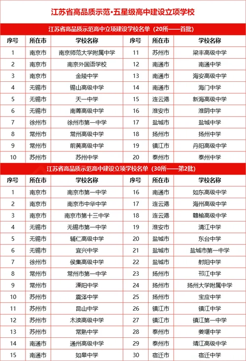 扬州市新华中学排名_2