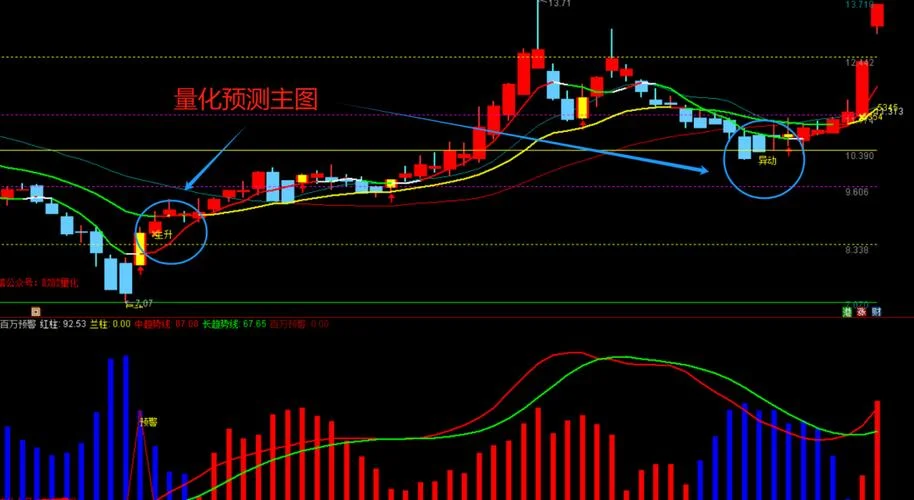 底背驰条件选股公式_1