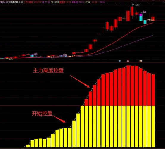 短线精灵指标公式_2