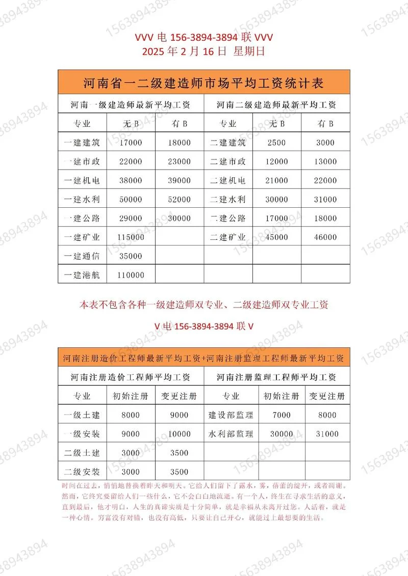 现在二建证多少钱一年_2