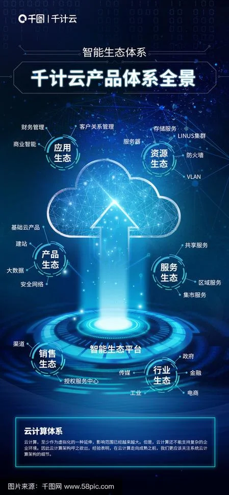 你知道什么是云计算吗_1