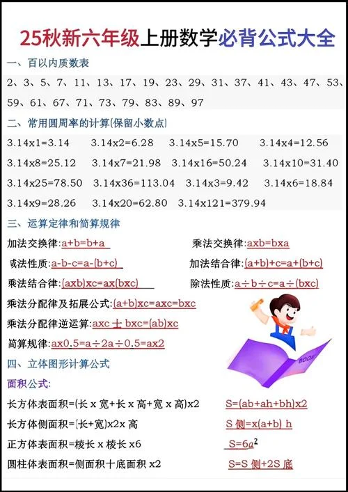公式规律大全_1