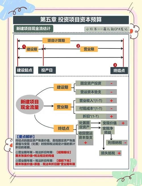 现金流公式_2