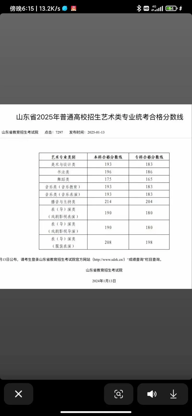 美术艺考多少分上二本_2