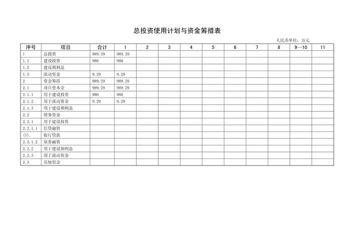 投资前阶段资金项目-投资前期资金项目