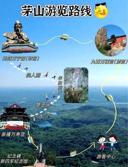 句容茅山风景区简介-句容茅山风景区简介