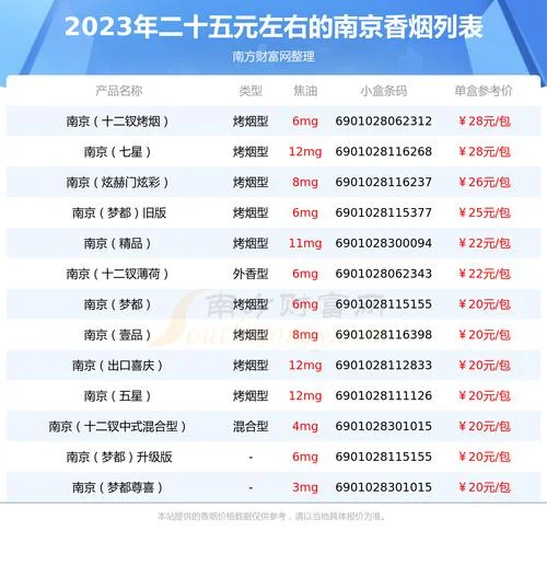 普通南京烟多少钱一包_2