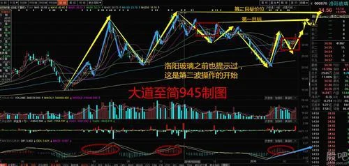 600877历史行情_1