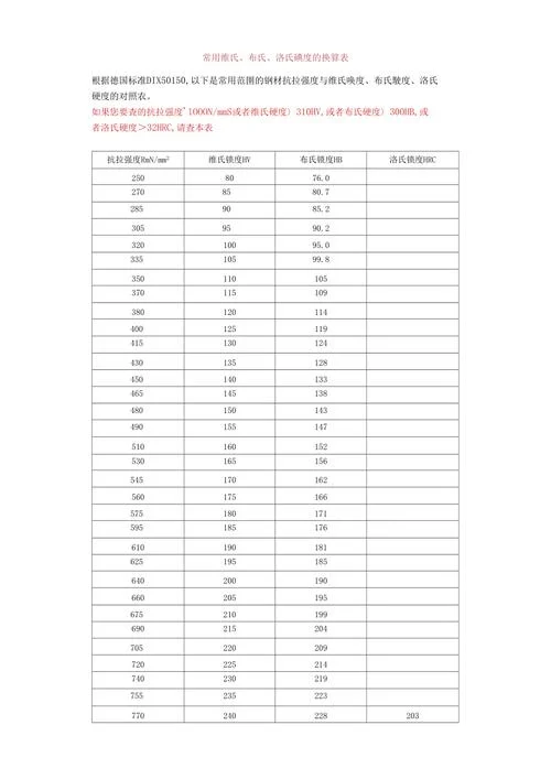 硬度换算公式hb_1