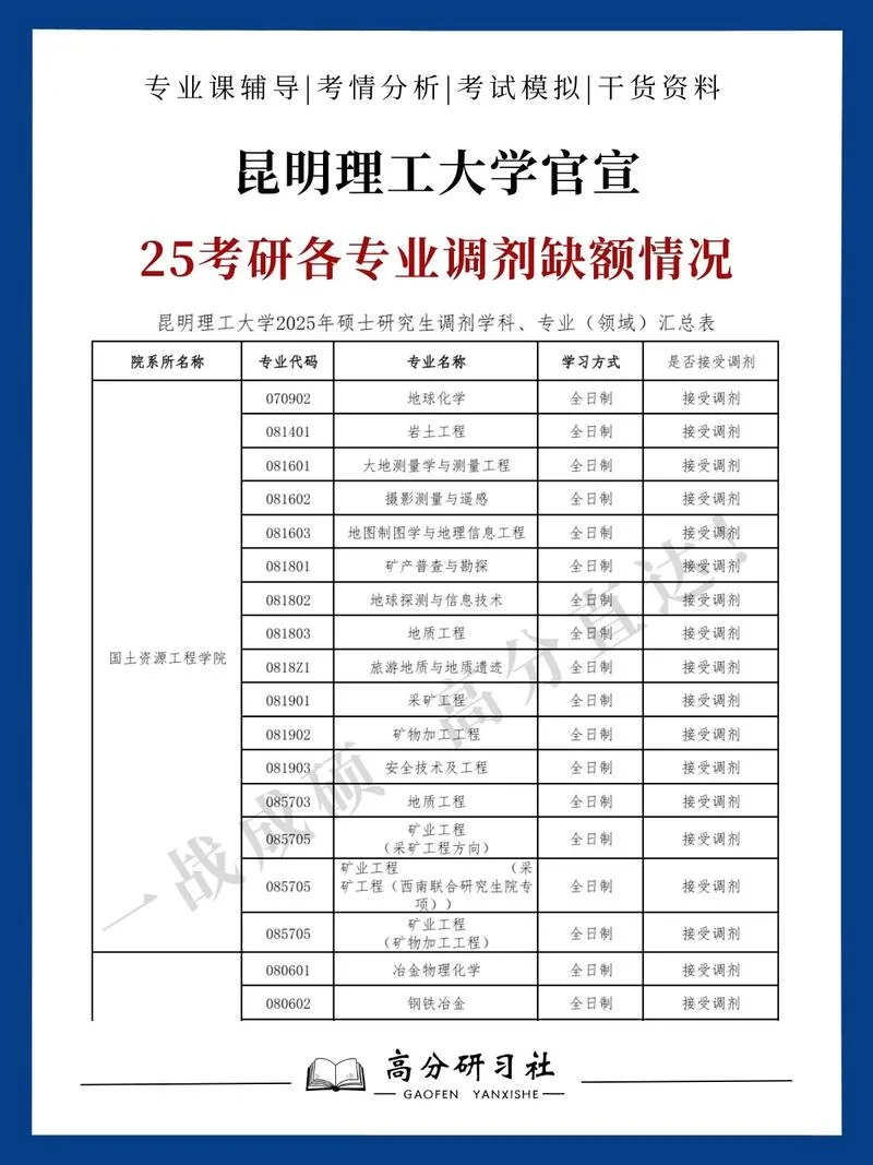 考研调剂是怎么一回事-考研调剂怎么一回事