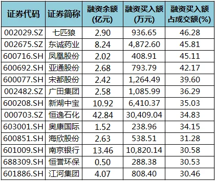 如何查股票融资_2