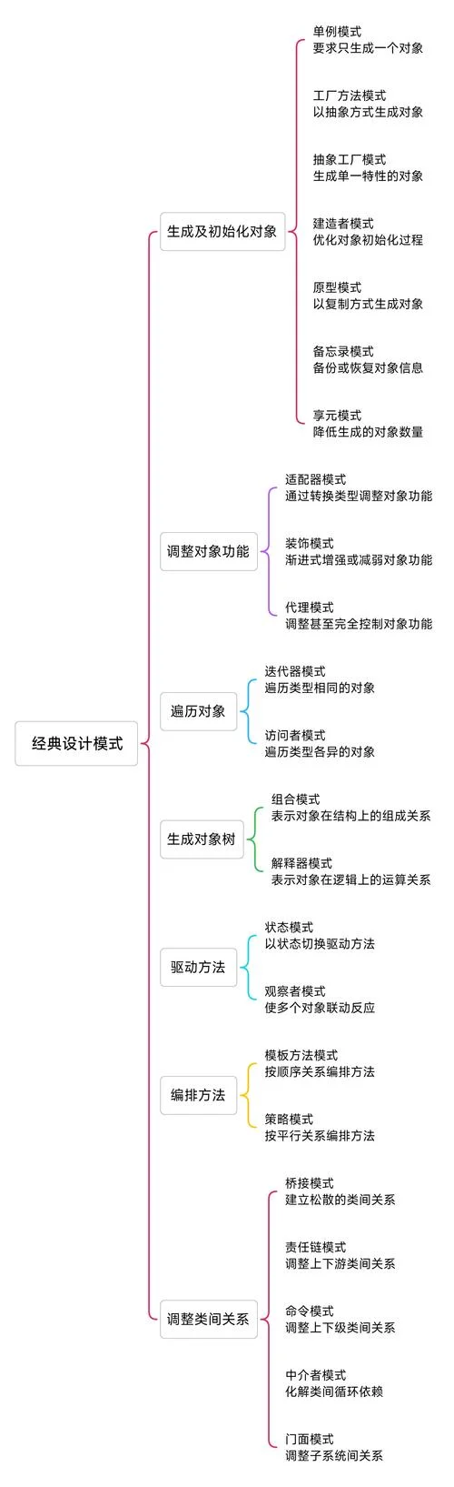 java设计模式怎么学-java 设计模式入门