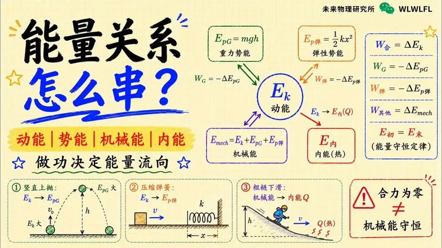 动能定理与功能原理_1
