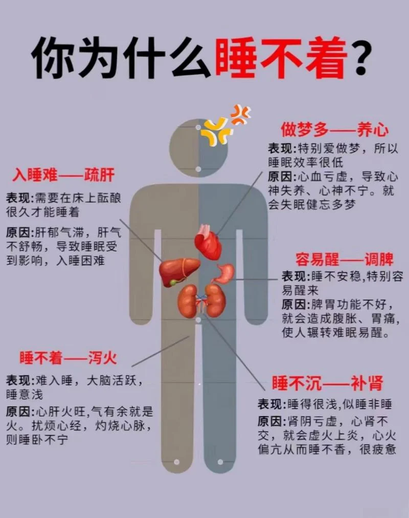不做梦怎么办-不做梦如何改善