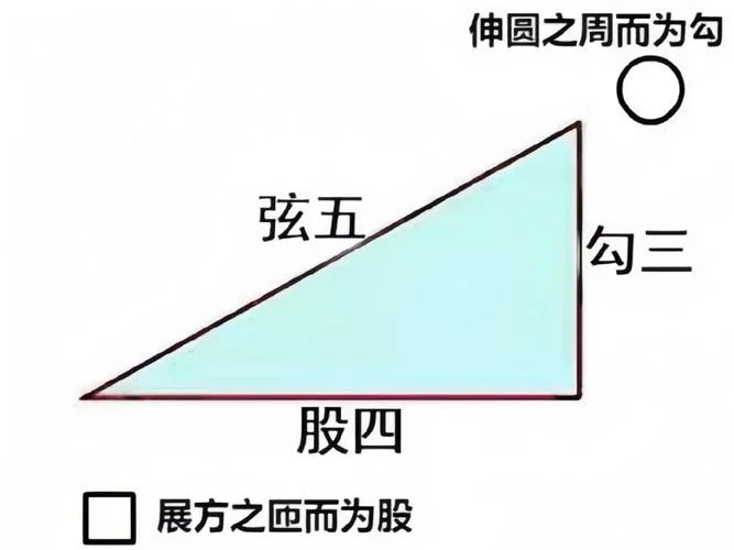 勾股定理计算器图解_1