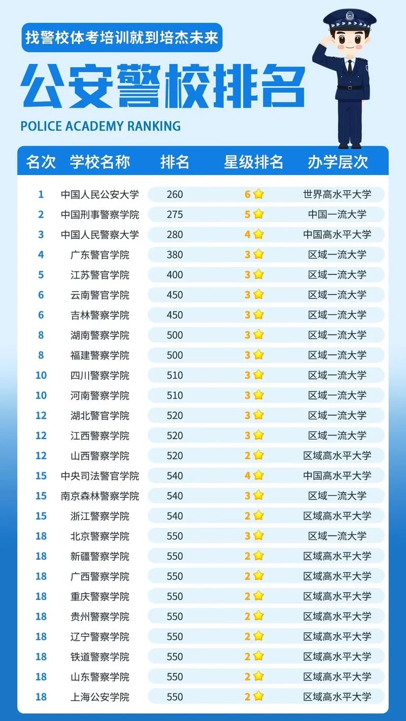 专科警校出来干什么_1